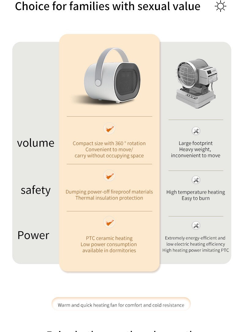 Intelligent Compact Energy Saving Heating Fans Warm Air Heater